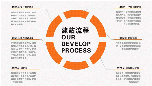 營銷網站建設：從網站設計入手，促進網站的轉化
