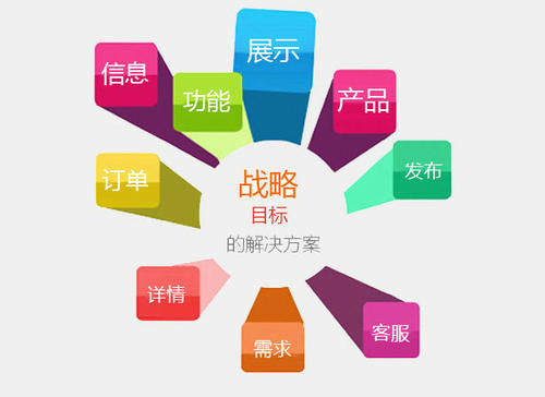 佛山營(yíng)銷(xiāo)型網(wǎng)站